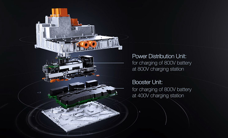 金沙集团186cc成色新能源汽车800V高压充电升压器 官网使用.jpg